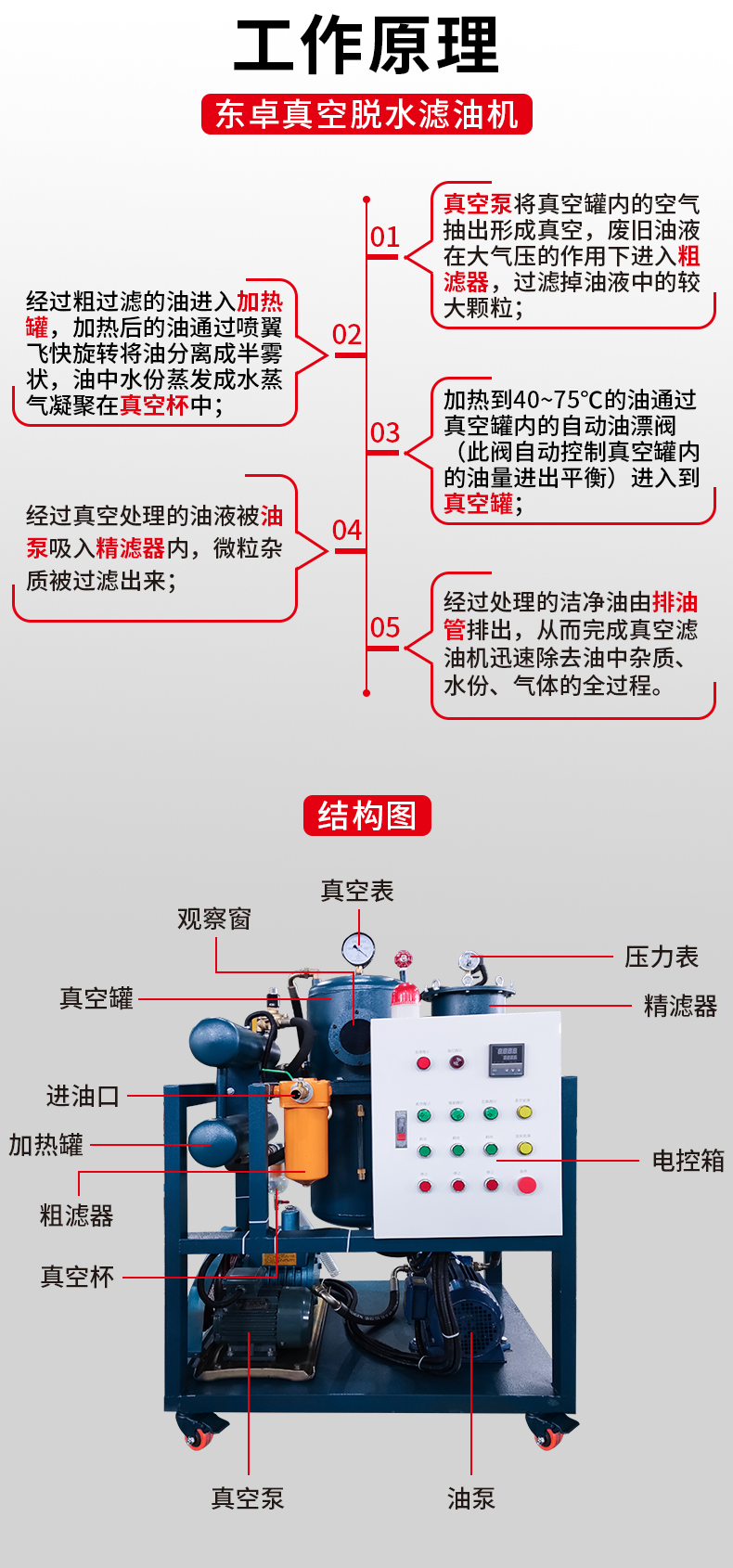 東卓真空濾油機詳情頁_03.jpg